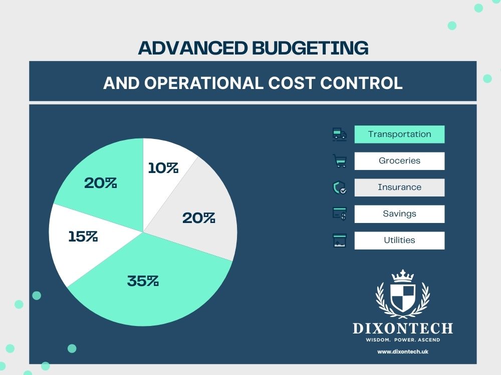 Advanced Budgeting and Operational Cost Control